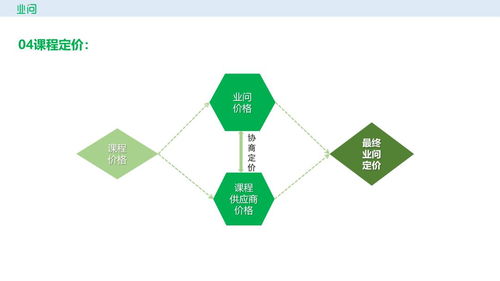 業問平臺 引領企業服務新生態，開創招商與技術賦能新篇章
